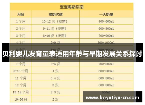 贝利婴儿发育量表适用年龄与早期发展关系探讨