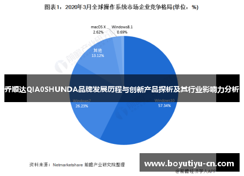 乔顺达QIA0SHUNDA品牌发展历程与创新产品探析及其行业影响力分析