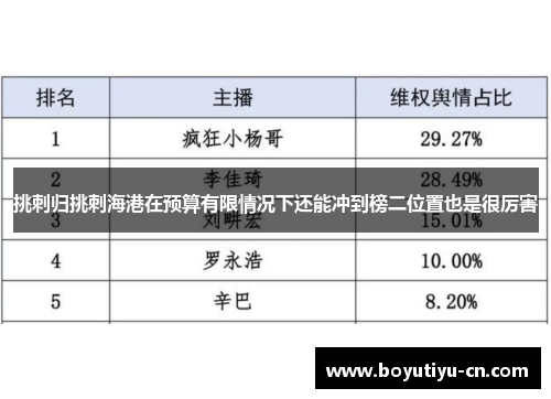 挑刺归挑刺海港在预算有限情况下还能冲到榜二位置也是很厉害